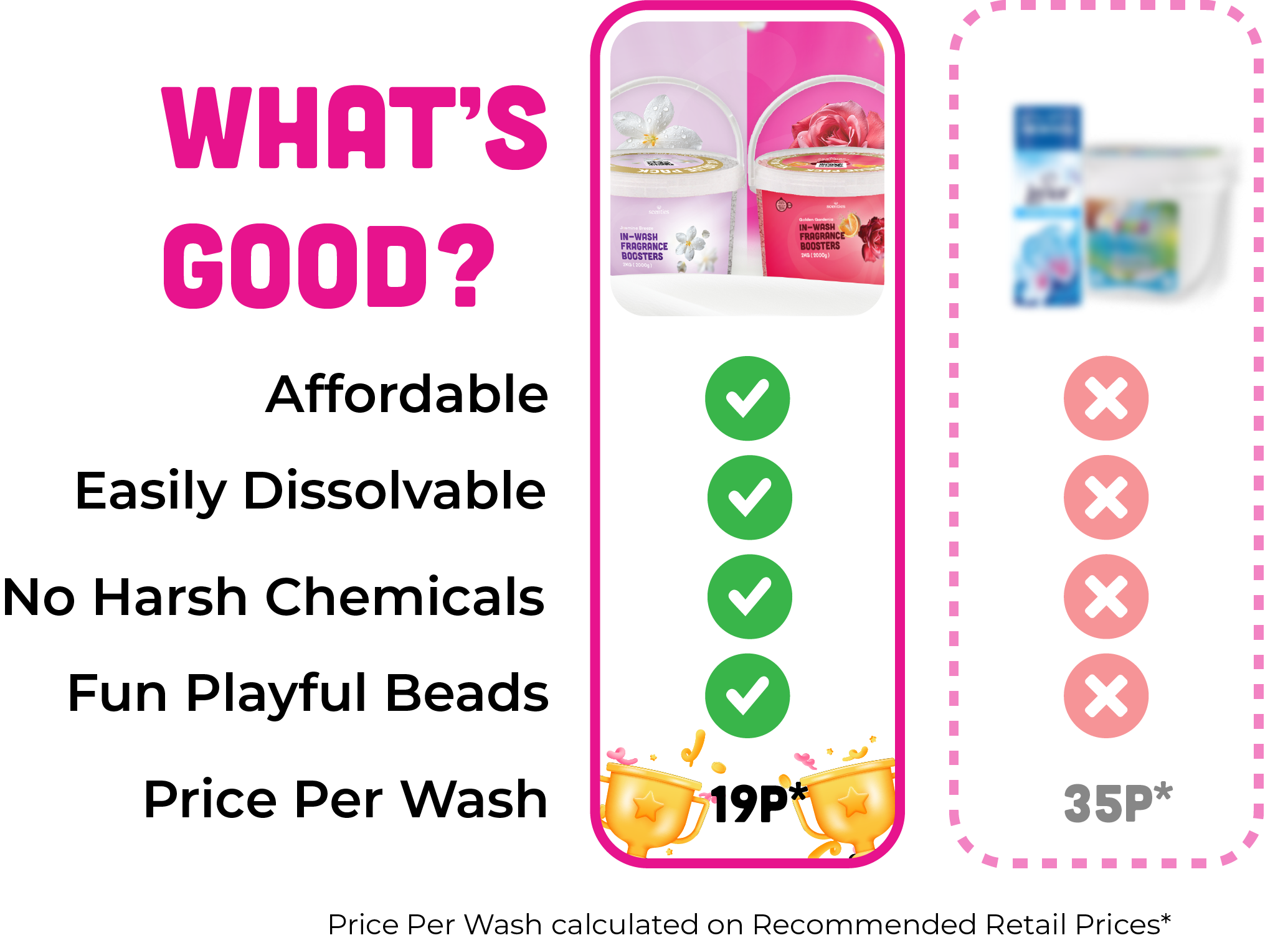 Scenties vs competitors